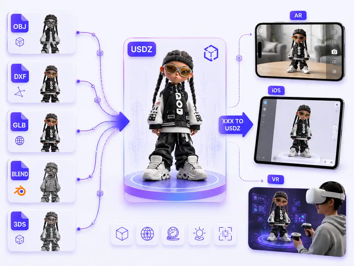 AR VR File Conventor