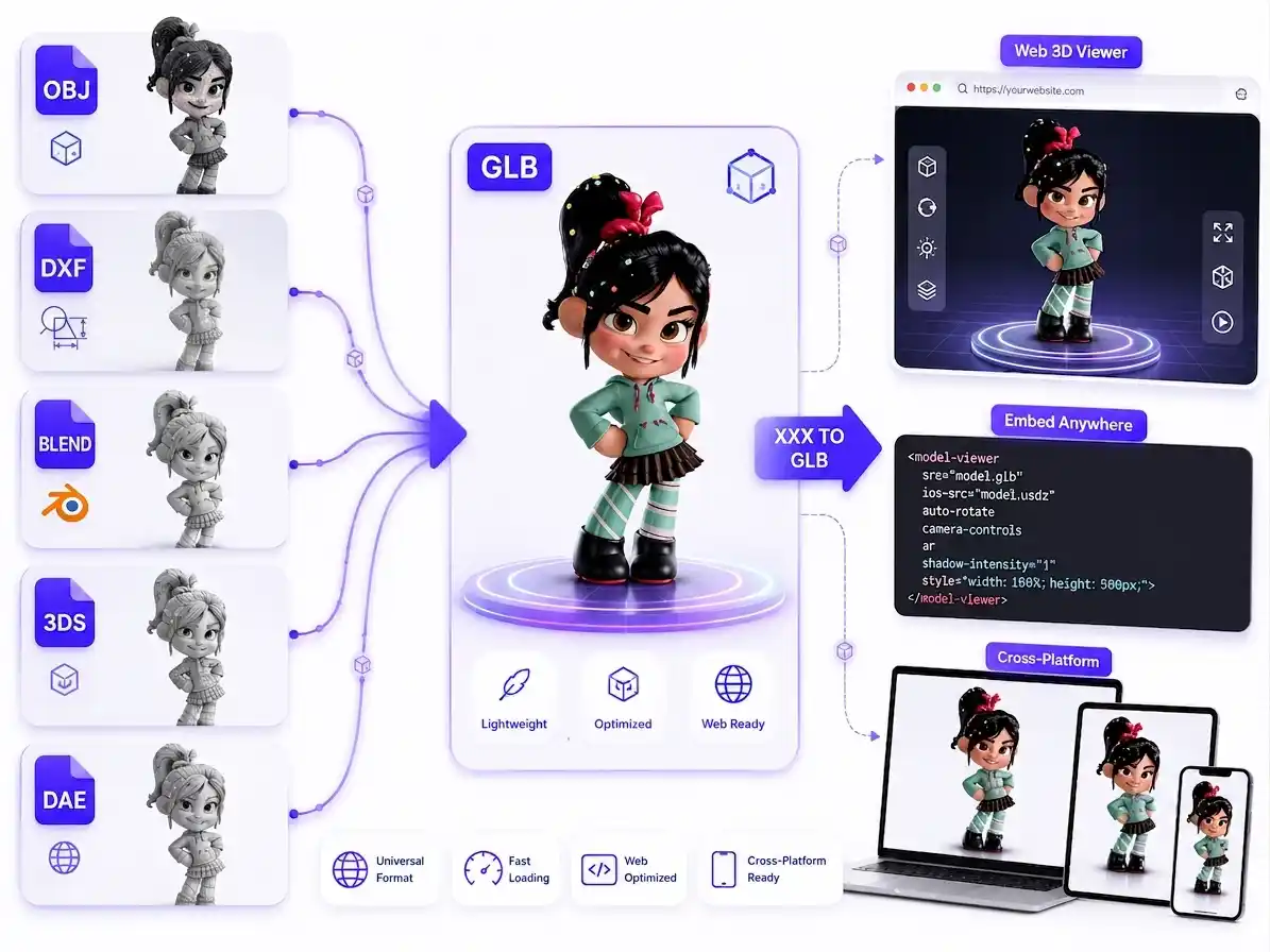Web 3D file converter