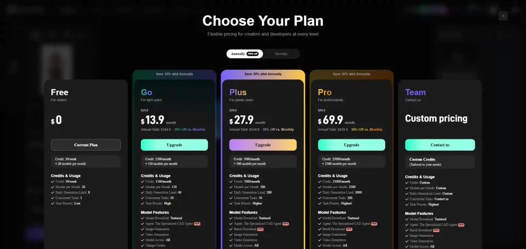 neural4d pricelist