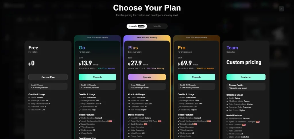 neural4d pricelist